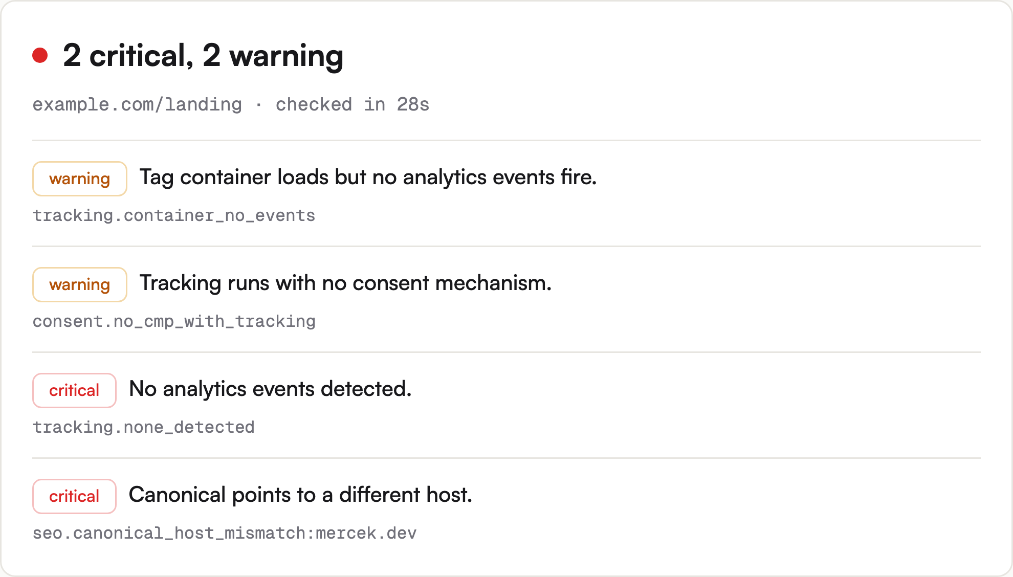 Sample Prufa audit report on a marketing site: 2 critical findings, 2 warnings, with chip-coded severity and one-line evidence lines per finding.